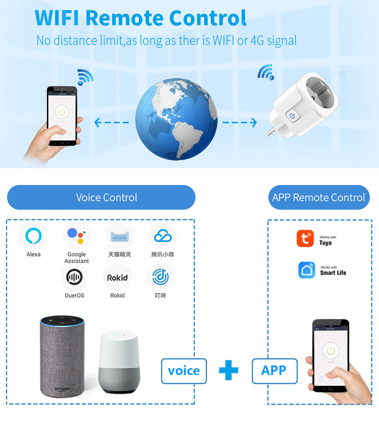 WiFi Smart Plug Socket Power Energy Monitor EU Multi-Control Compatibility Alexa Google Assistant Zigbee Modules Tools Product