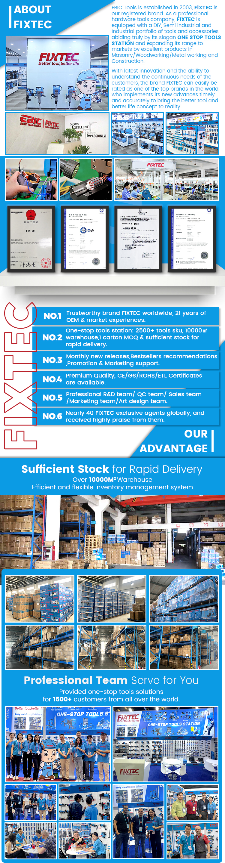 Factory Overview