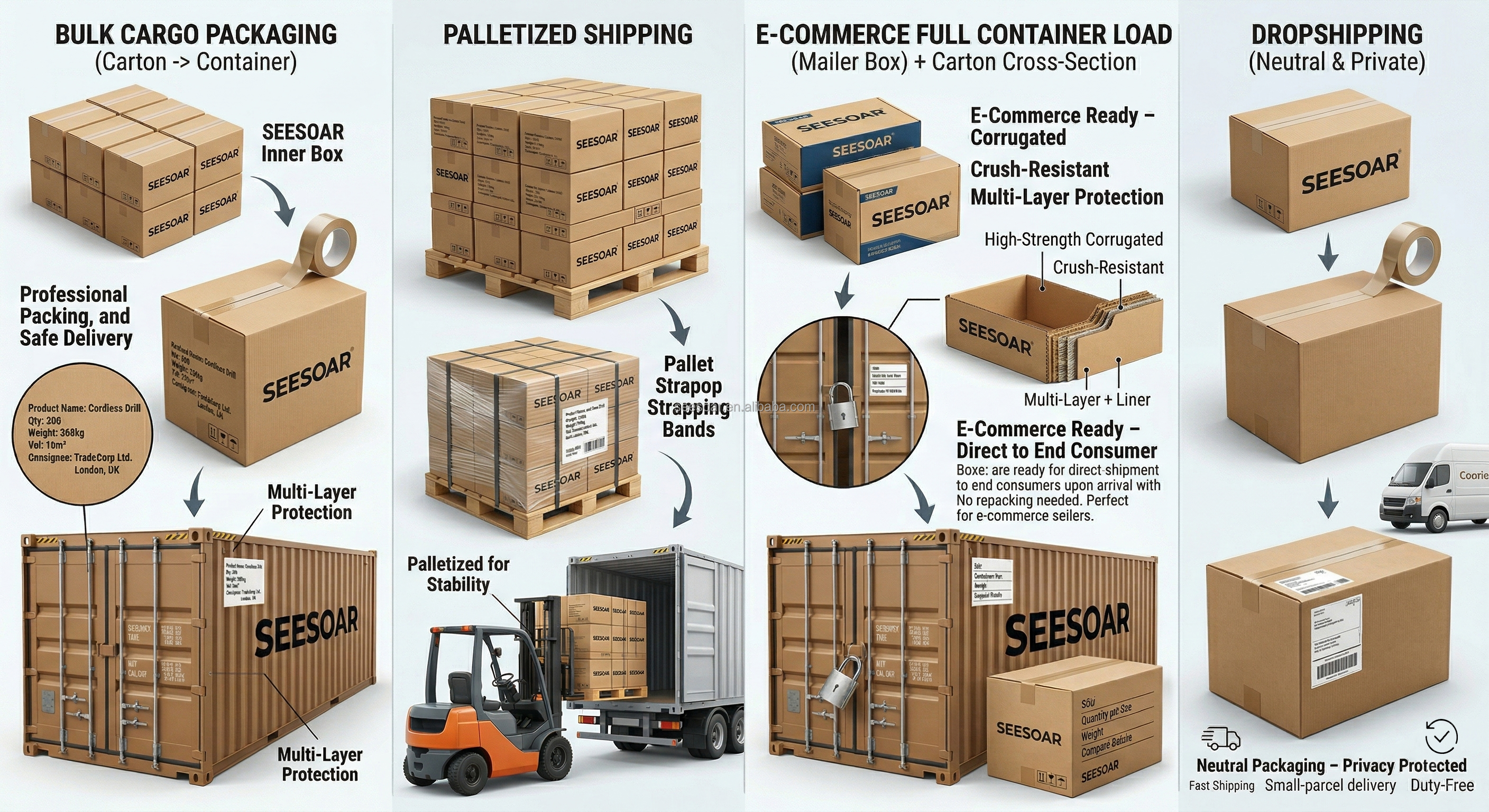 Packing and Delivery Overview