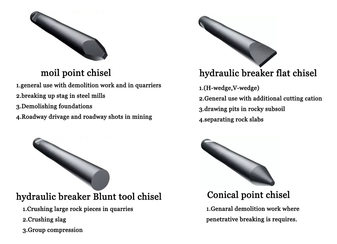 Hydraulic Breaker Working Application