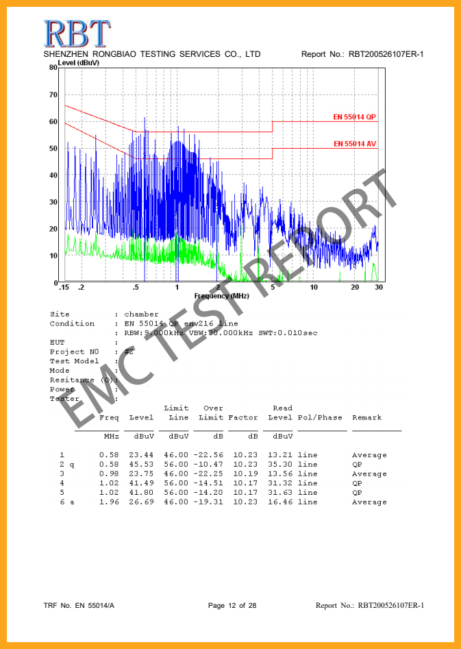 EMC Test Report 1