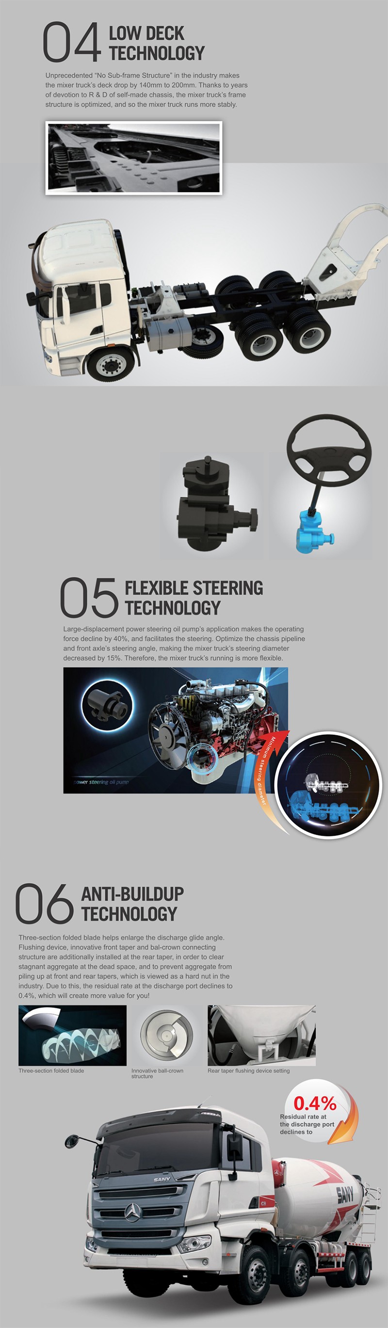Specification Sheet 2