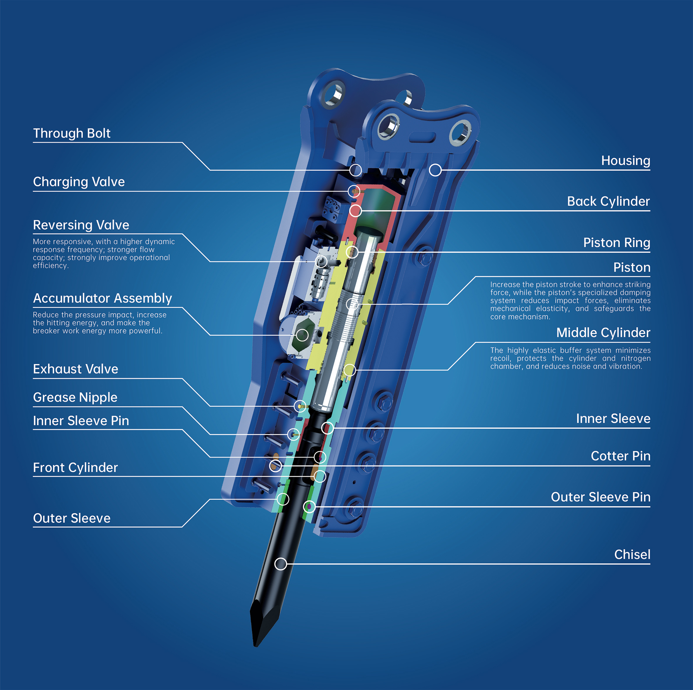 Product Structure Diagram