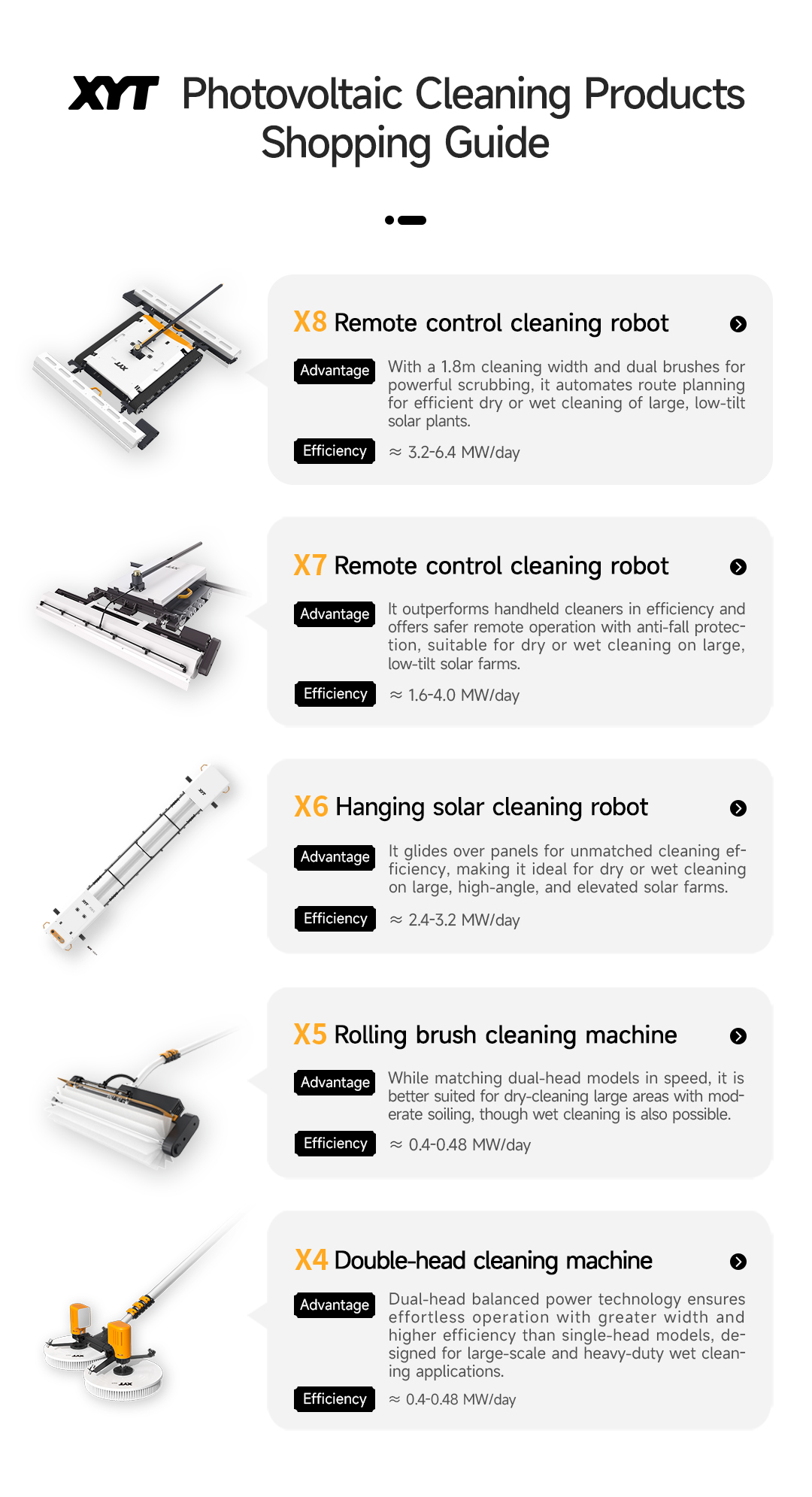 Product Range