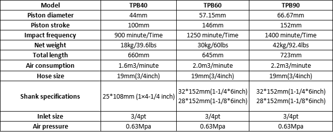 TPB Breaker Specifications