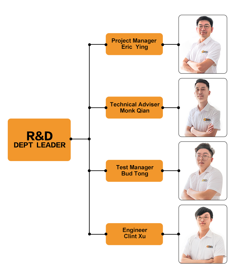 R&D Team