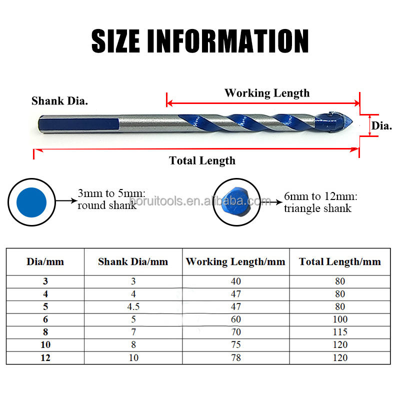Usage 2
