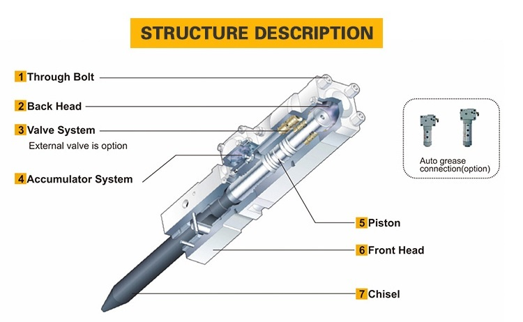 Hydraulic Breaker Product details