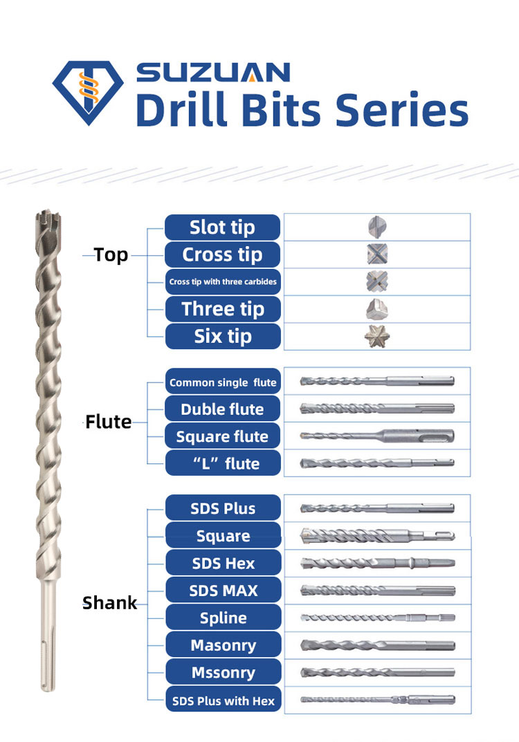 Drill Bit