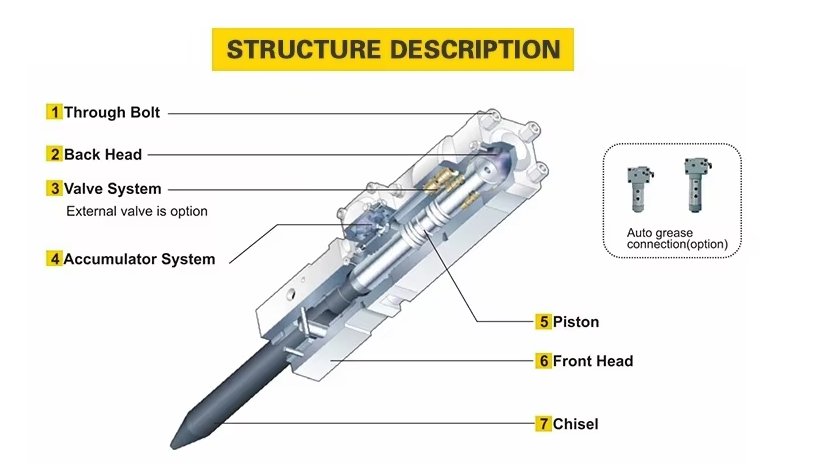 Hydraulic Breaker Structure Diagram