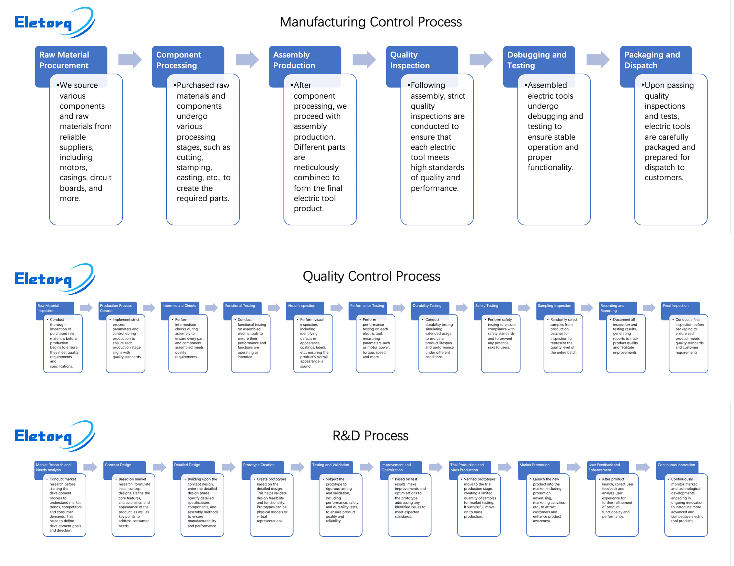Quality Control Process Diagram