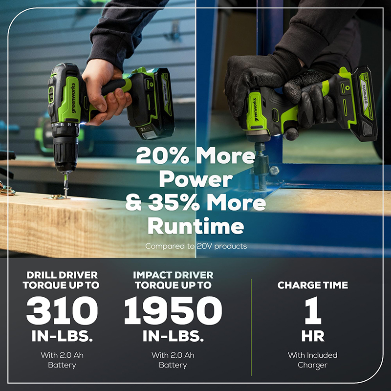 Greenworks 24V Brushless 1/2" Drill 1/4" Hex Impact Driver Power Tool Combo Kit with Toolbag 2pcs 2Ah Batteries and Flash Light