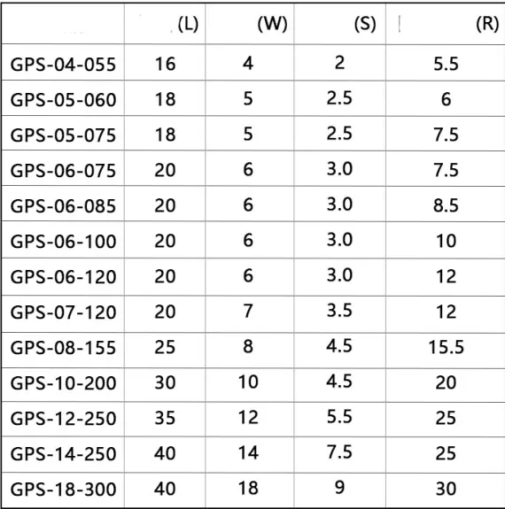 Gp04 GPS-04-16-045 Solid Carbide Guide Pads Metalworking Tools Indexable Carbide Gun Drill Deep Hole Drilling
