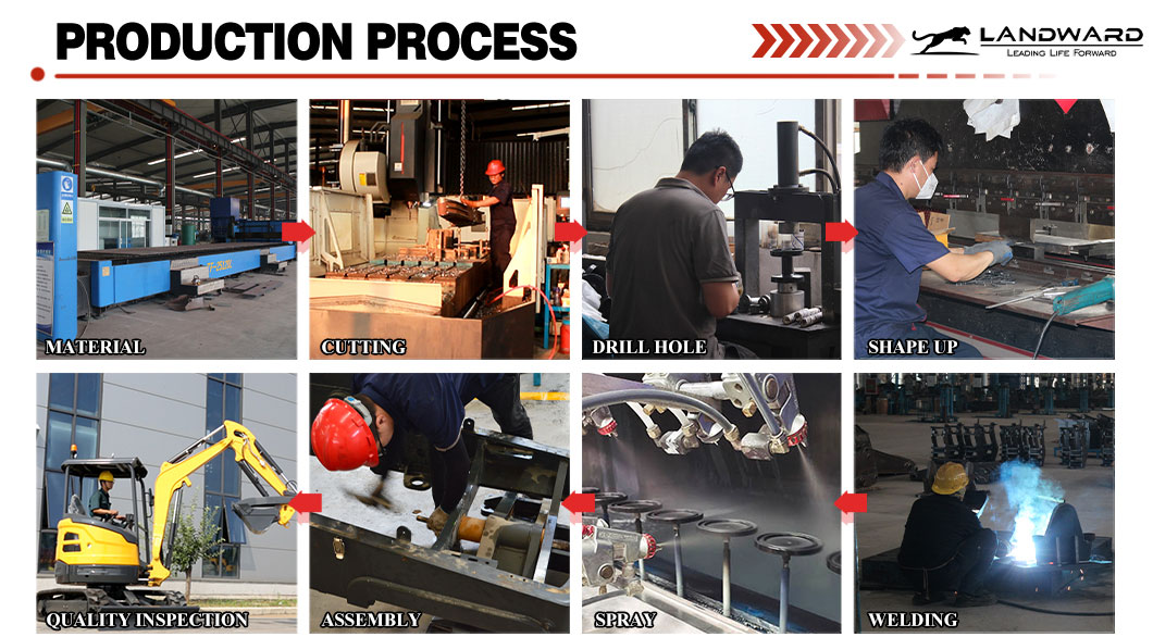 Product Framework 3