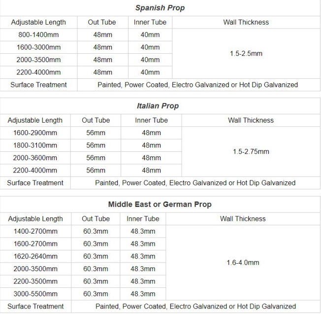 Product Technical Details