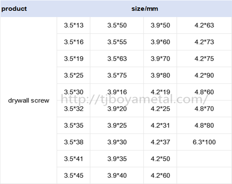 Drywall Screw Size Chart
