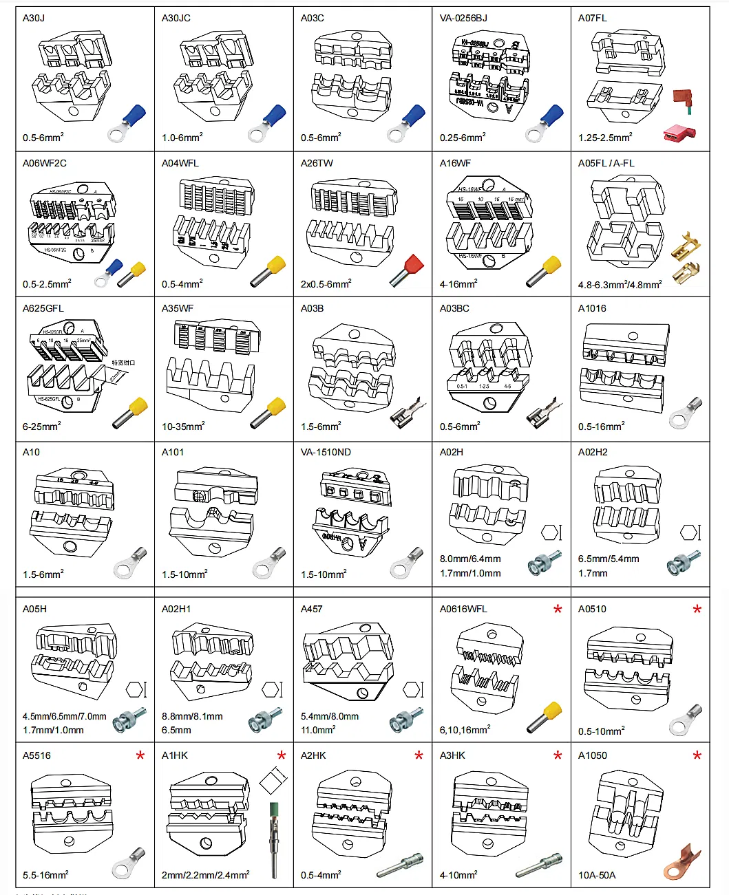 Multi-Functional Pneumatic Ferrules or Males or Females Receptacles Terminal Crimper Tool Detailed View 2