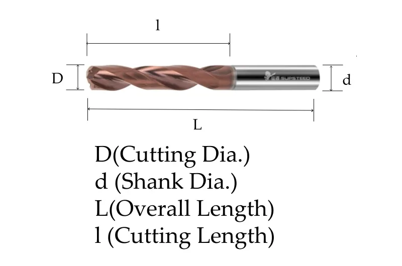 Product Parameters Diagram