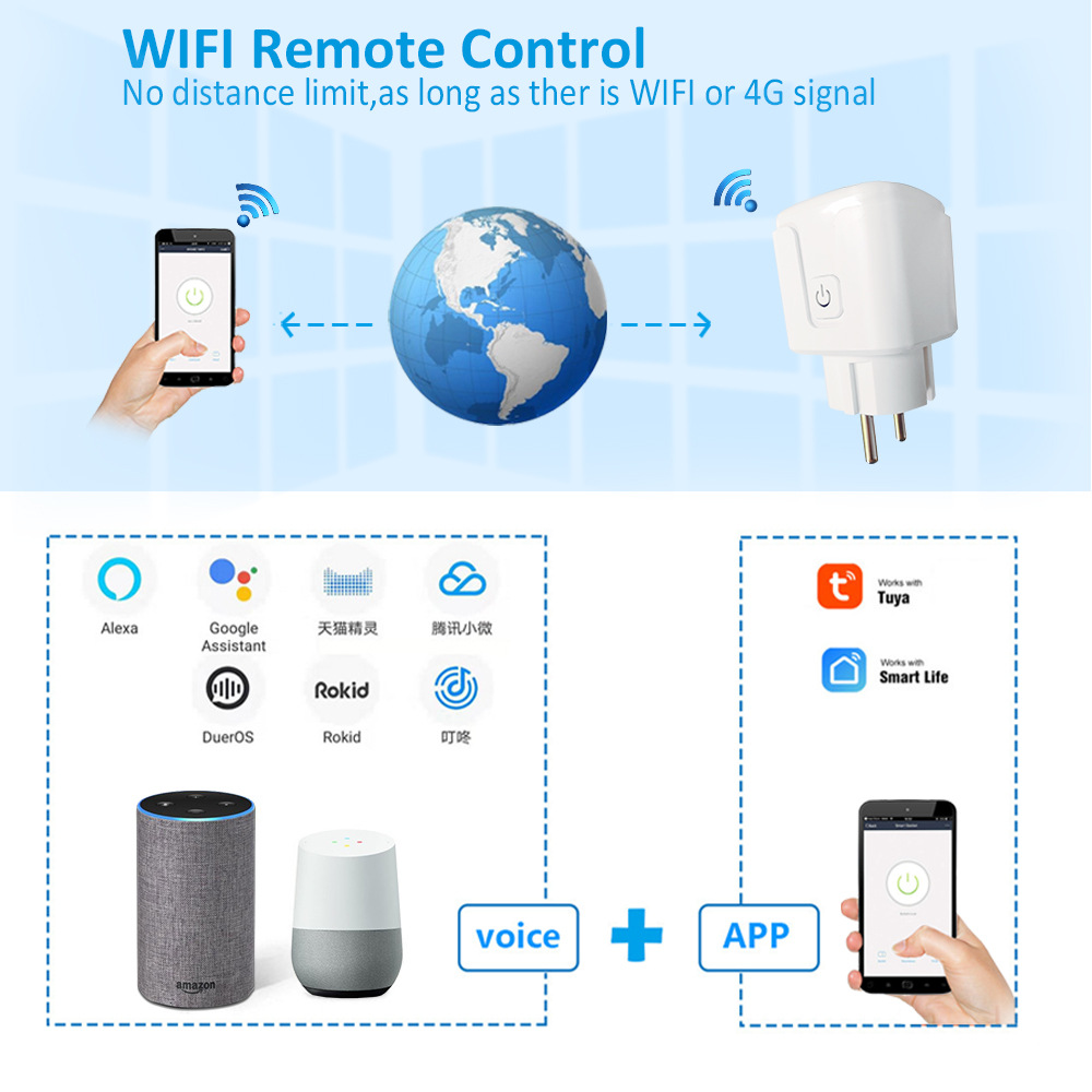 WiFi Smart Plug Socket Power Energy Monitor EU Multi-Control Compatibility Alexa Google Assistant Zigbee Modules Tools Product