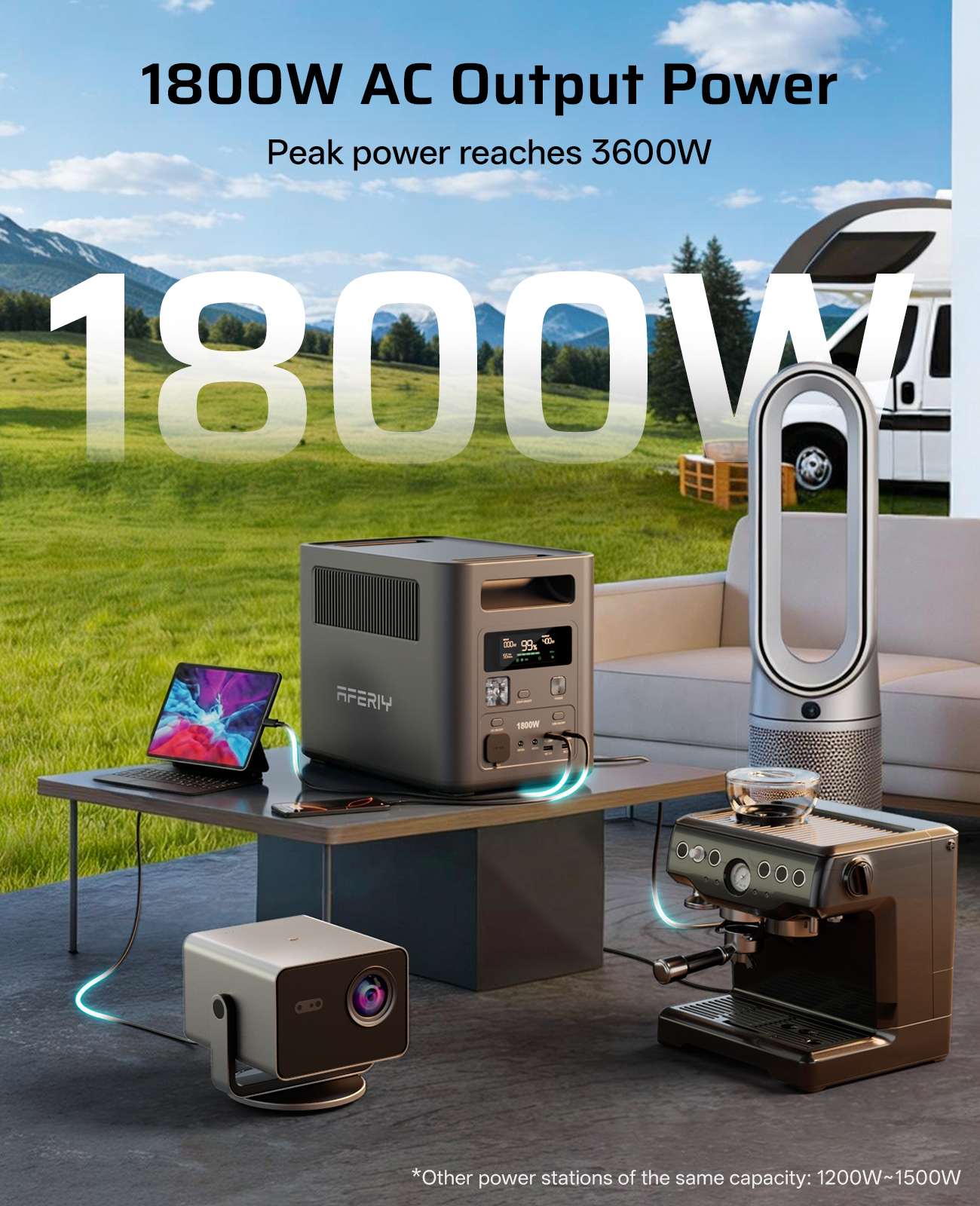Portable Power Station Use Smart BMS System Warehouse Oversea Emergency Campsite Backup 1024Wh Portable Battery Generator