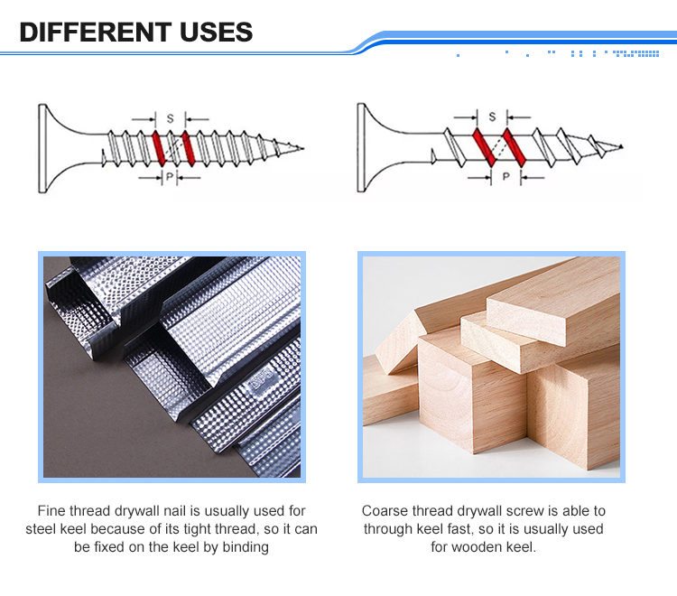 Drywall Screw Specs