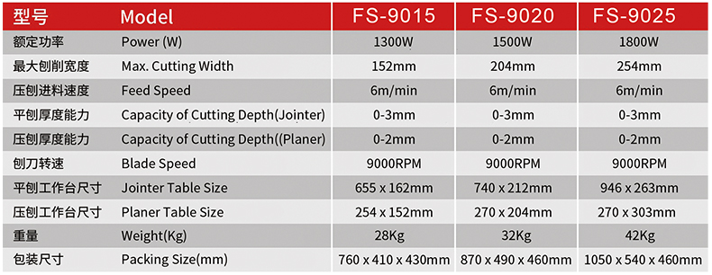 Machine component