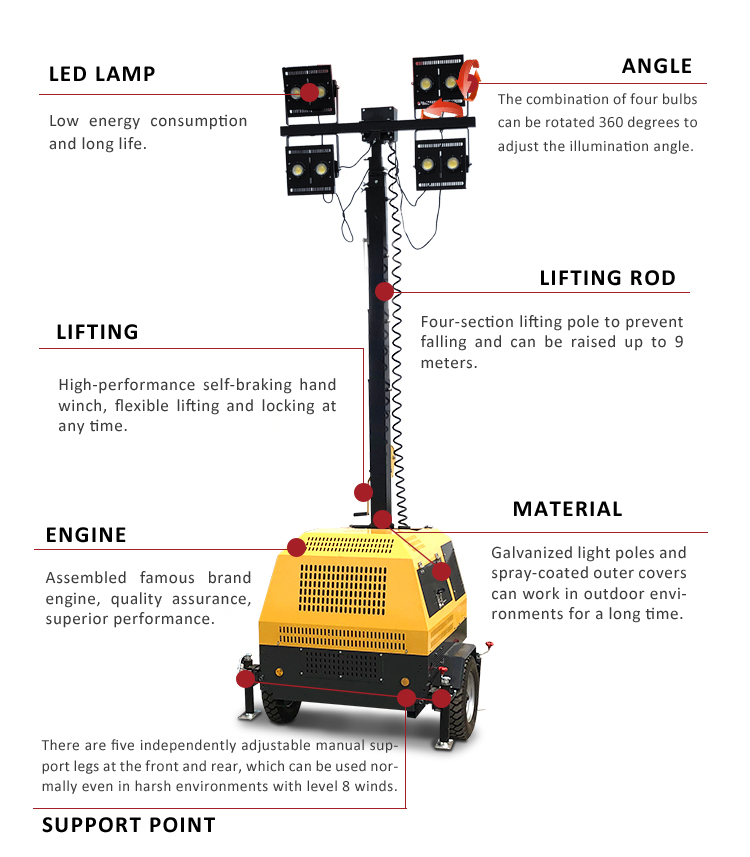 Product Spec Details 3