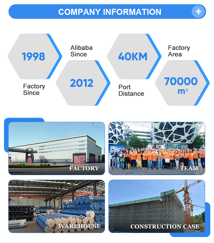 Factory Overview