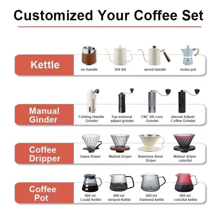 OEM Premium Portable Coffee Set With Electric Grinder Manufacturer, Factories