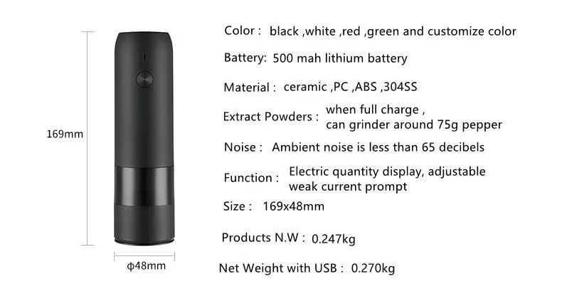 Product Details View