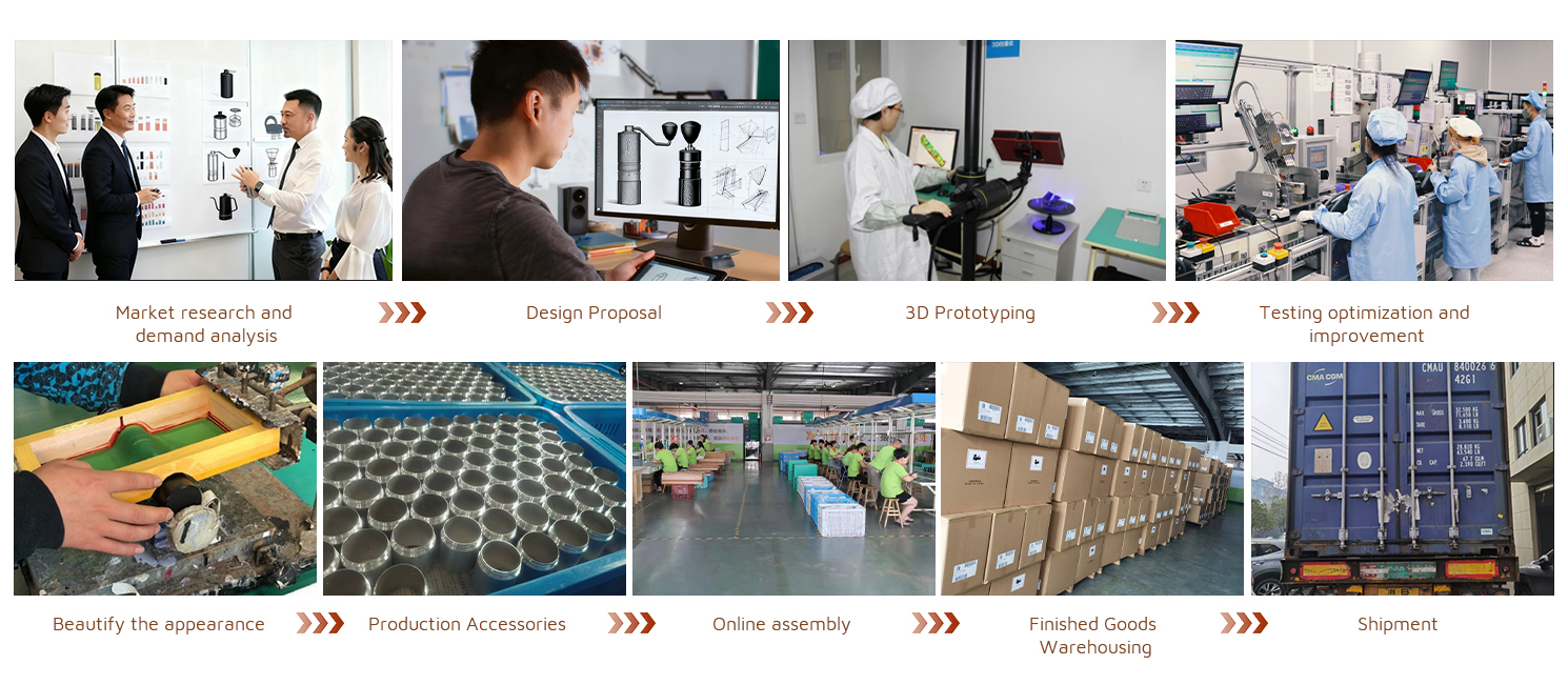 JinHua Blossom complete B2B service process flow chart from inquiry to delivery