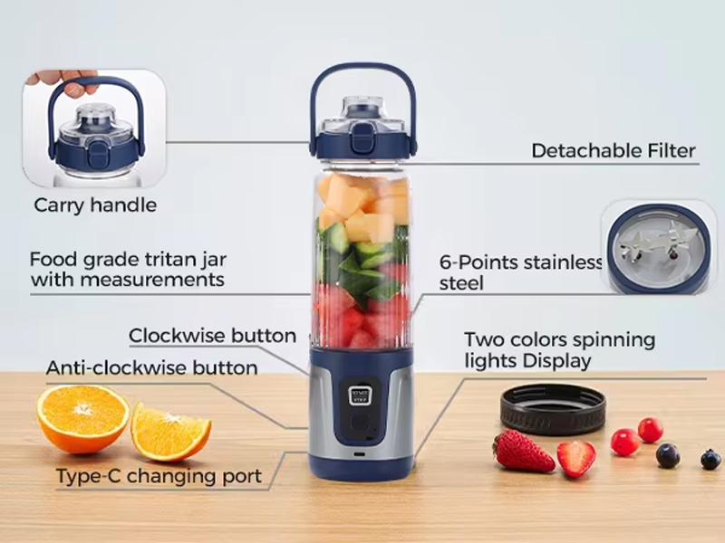 Product Details View