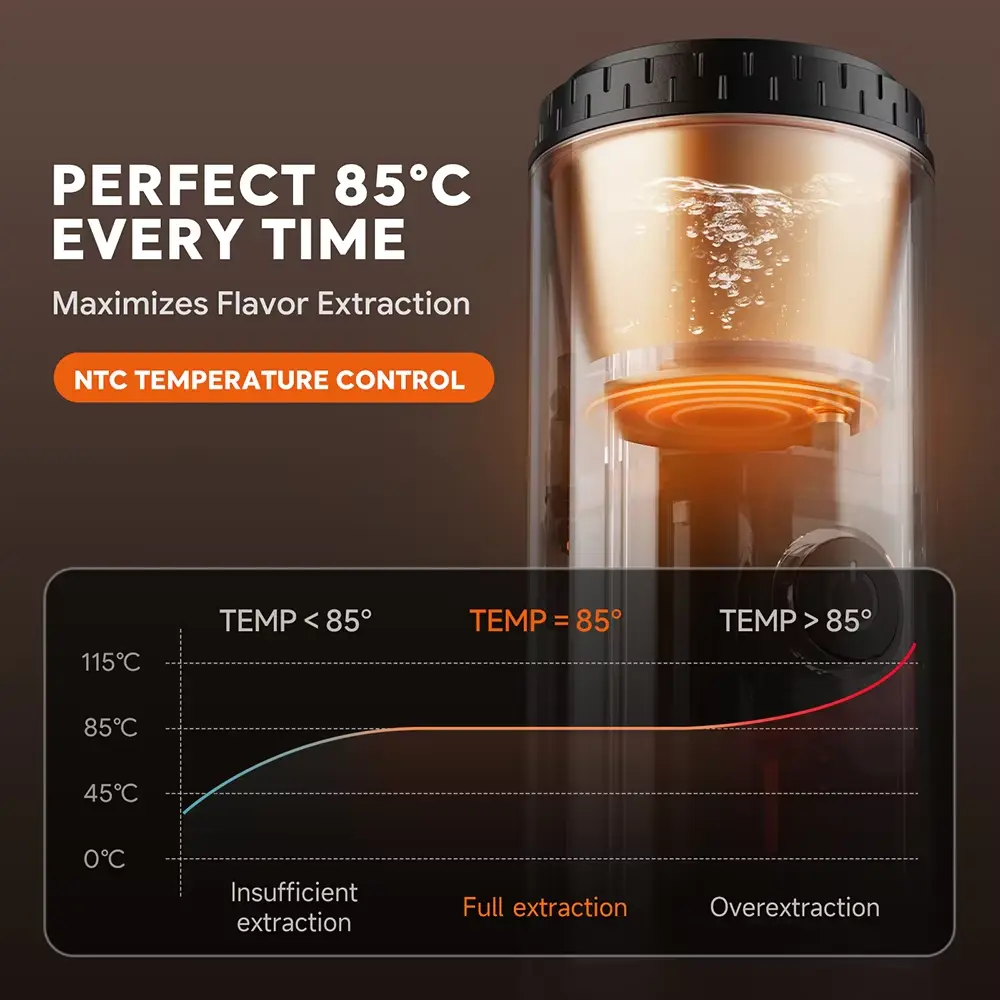 China Self-Heating Portable Electric Espresso Coffee Maker Machine for Travel with USB-C Manufacturer, Suppliers