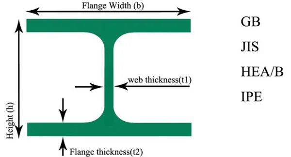 Steel H-Beam Diagram