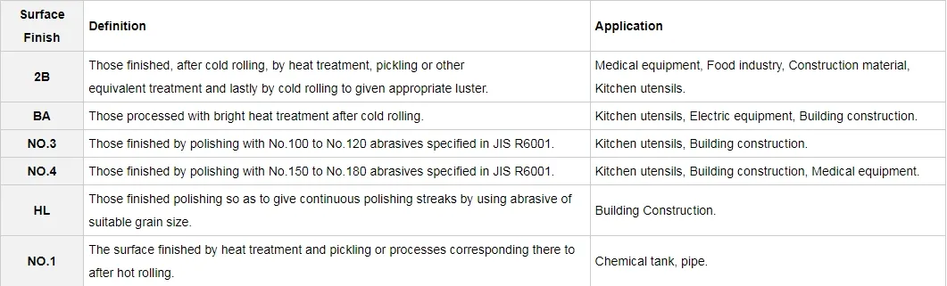 Surface Finish Chart