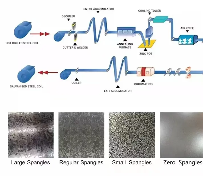 Surface Crystallization Patterns