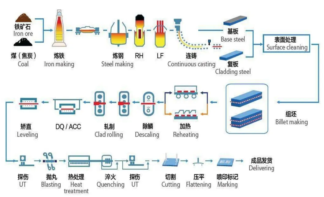 Industrial Steel Application