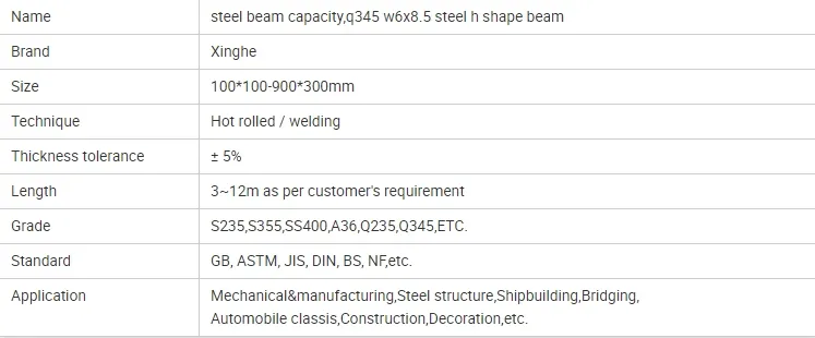 H Beam Details