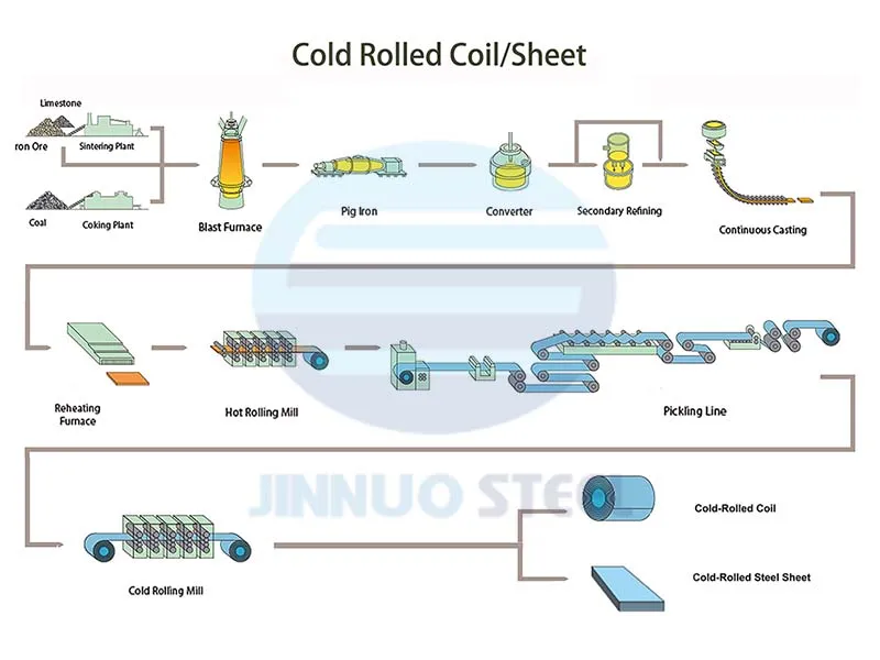Specifications Diagram