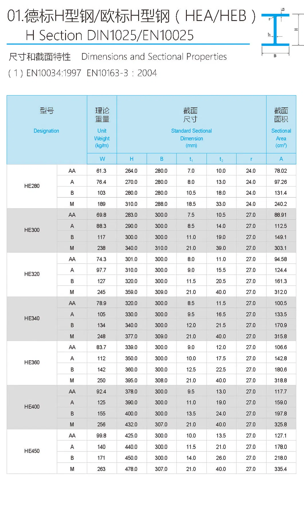 H Beam Specification Table