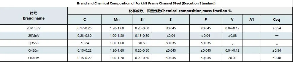 Steel Profile Dimension 1