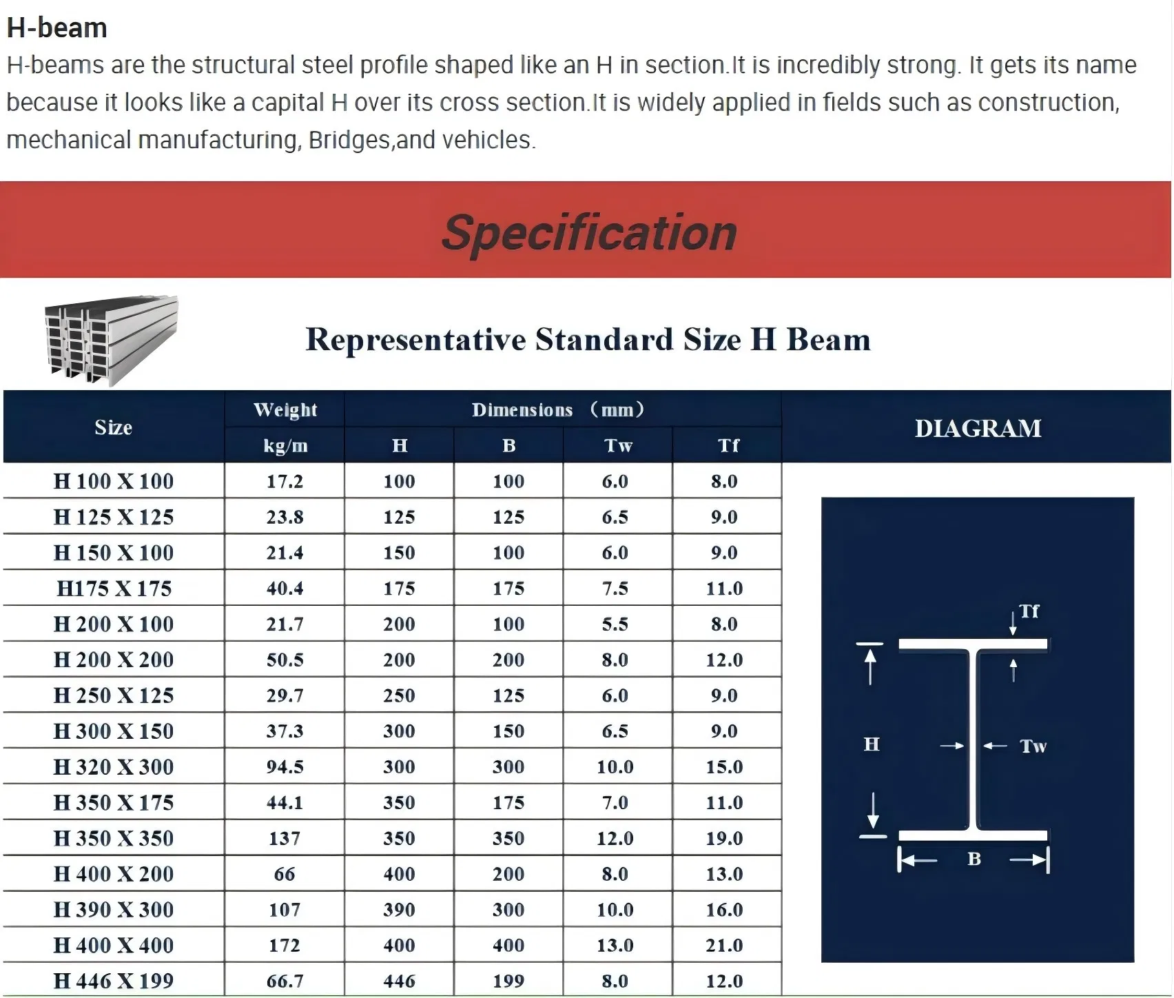 H Beam Steel Details