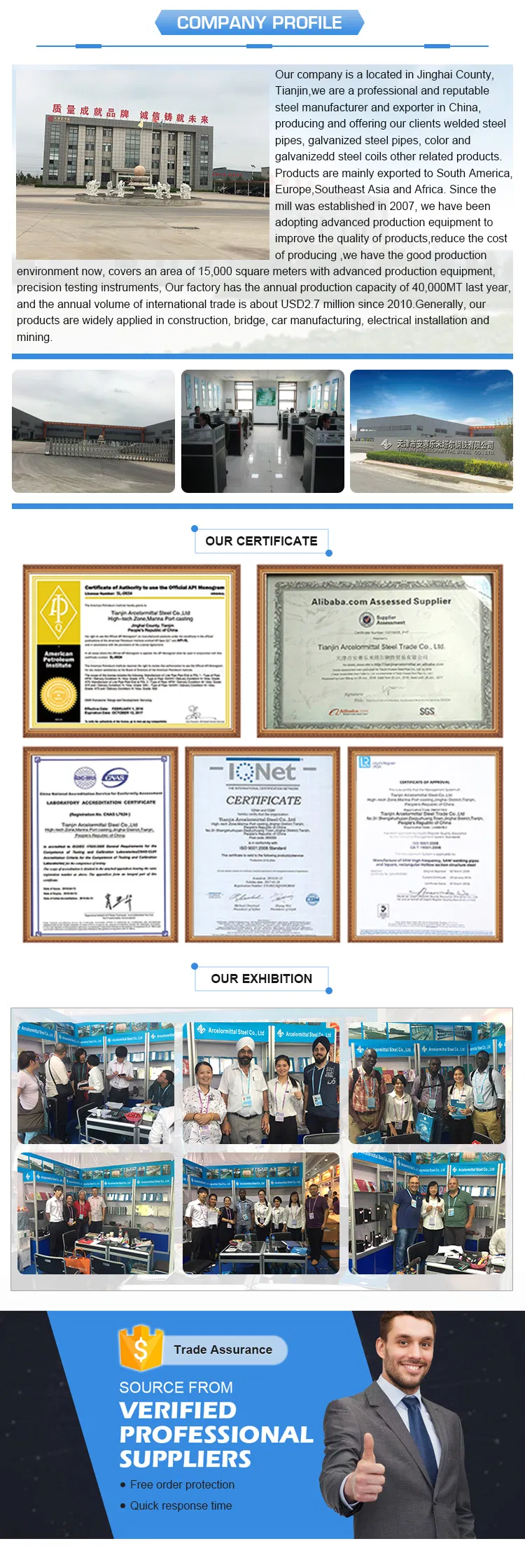 Company Profile Details