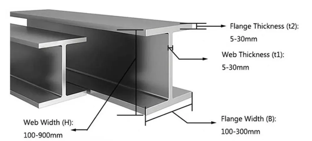 Universal Steel H Beams Construction