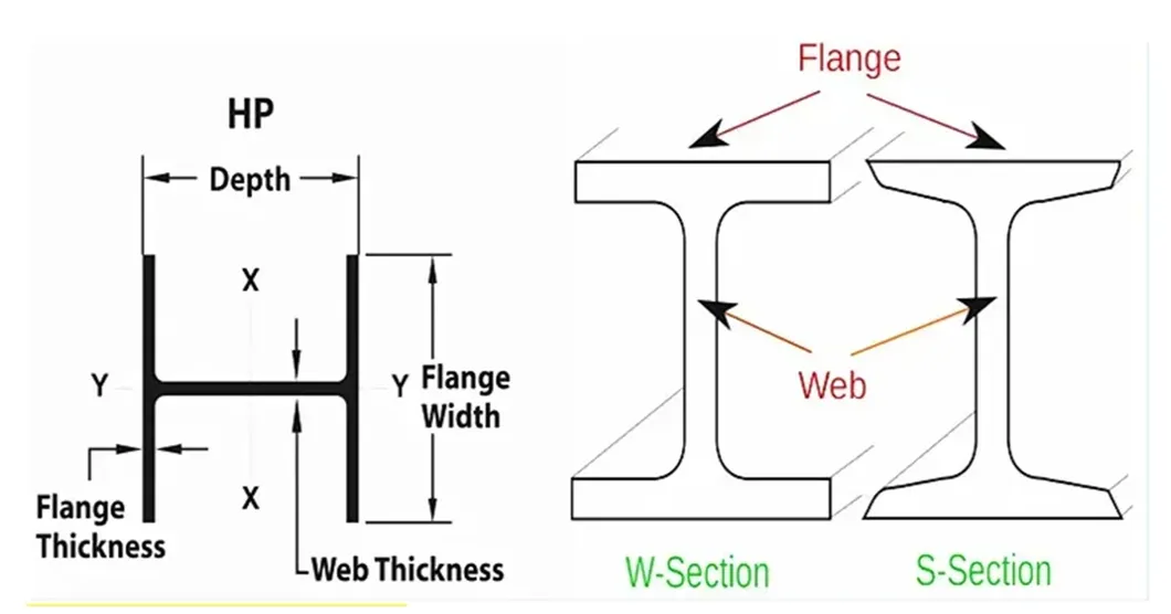 Structural Steel H Beam