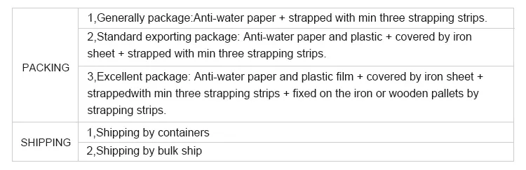 Steel Quality Control