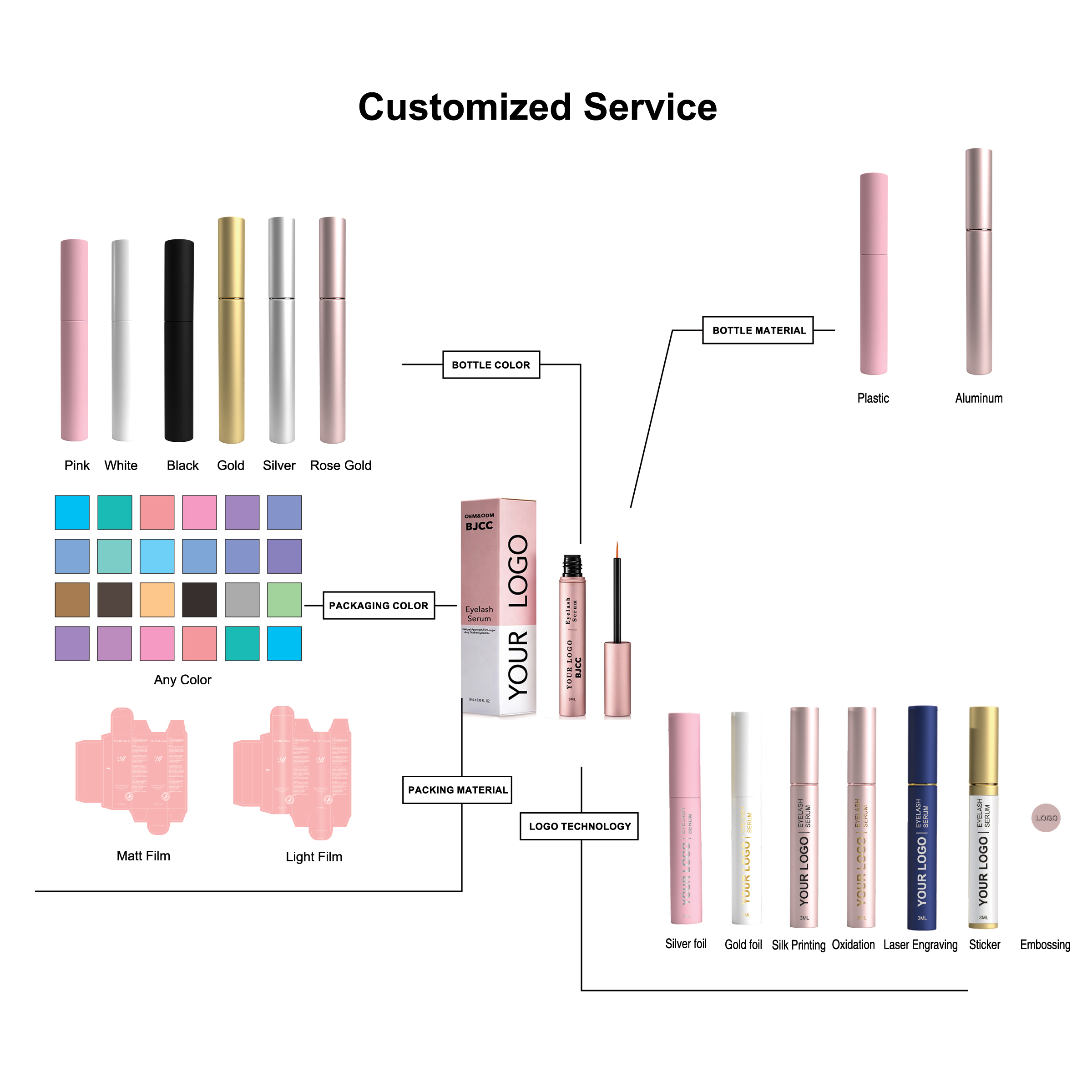 Custom Service Option 1