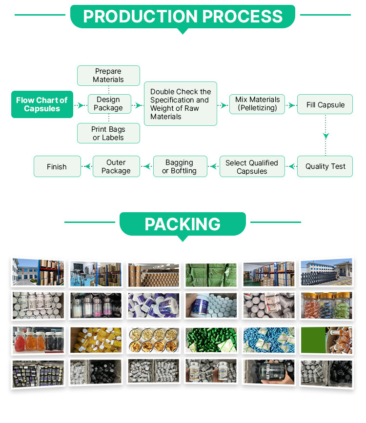 Product Packaging Info