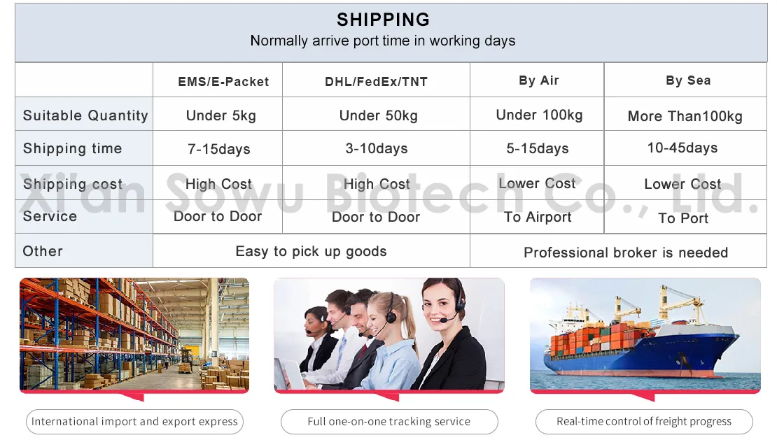 Shipping And Delivery Preparation