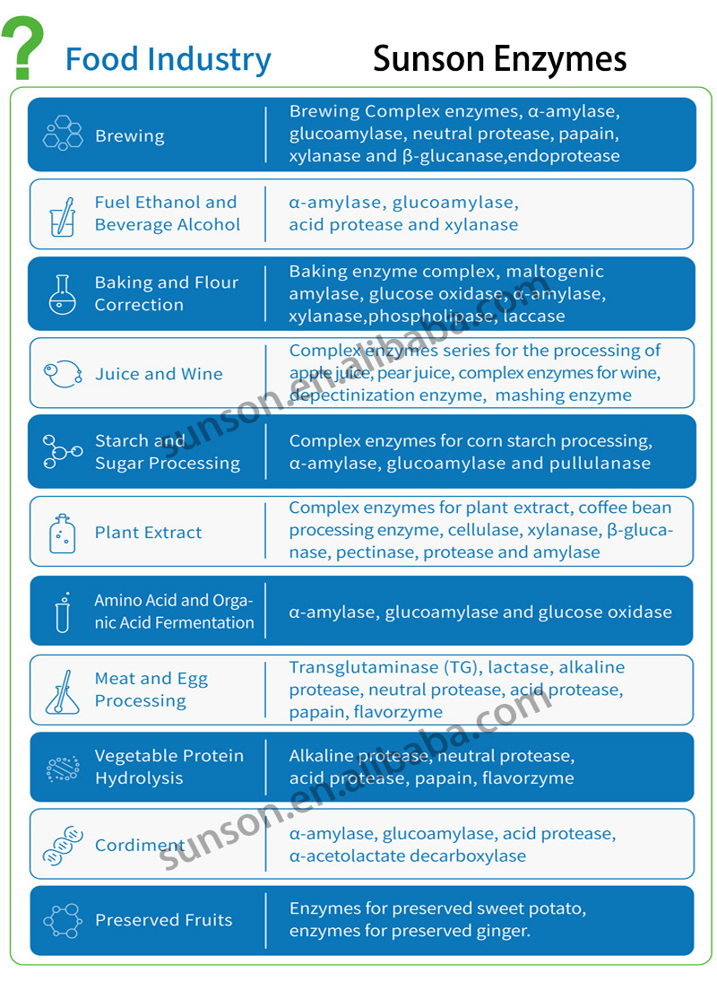 Logistics and Services